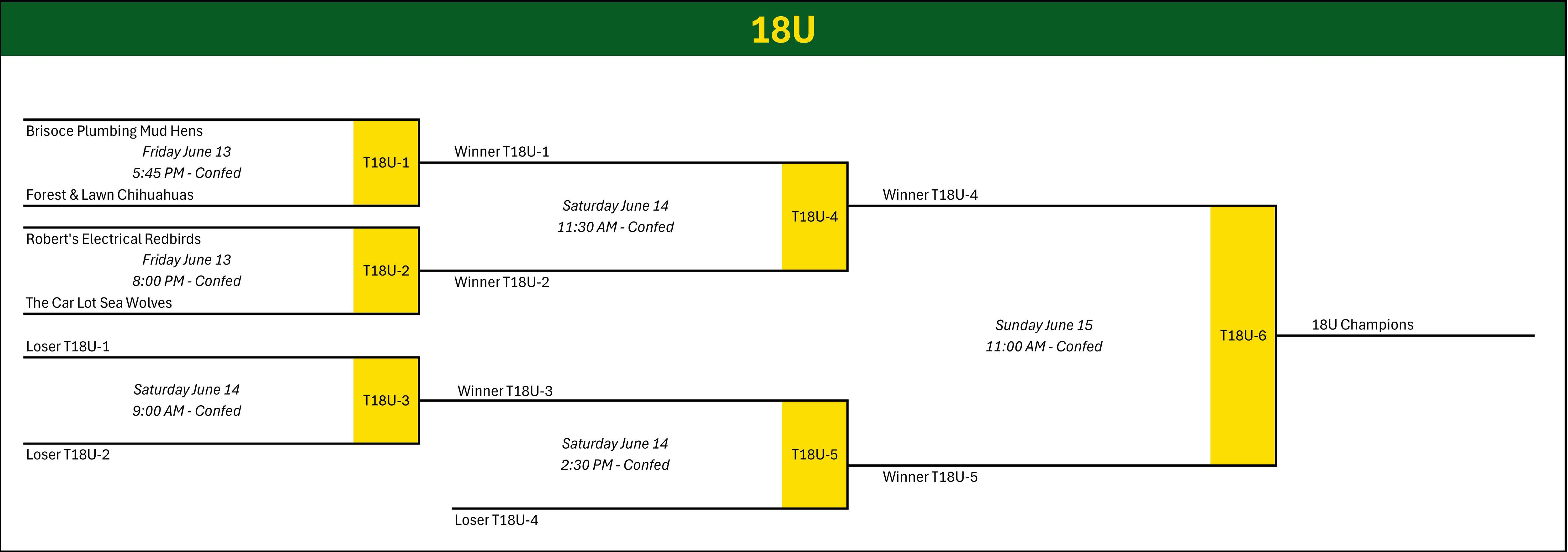 2025_Jim_Gibbons_Memorial_Tournament_18U_Bracket.jpg